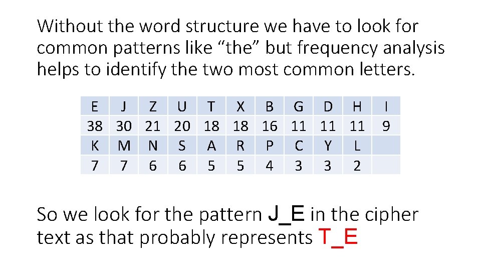 National Cipher Challenge A Beginners Guide To Codes