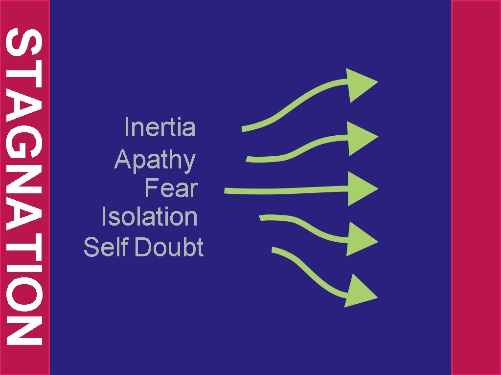 STAGNATION Inertia Apathy Fear Isolation Self Doubt 