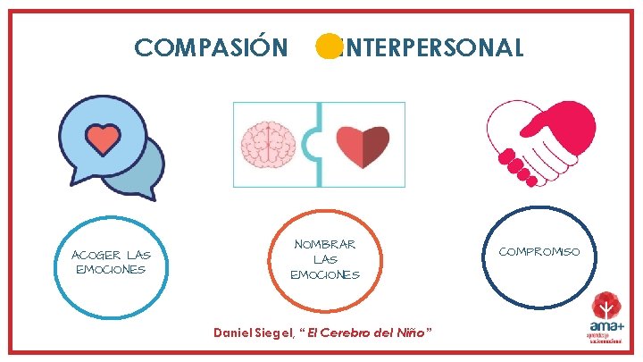 COMPASIÓN ACOGER LAS EMOCIONES INTERPERSONAL NOMBRAR LAS EMOCIONES Daniel Siegel, “ El Cerebro del