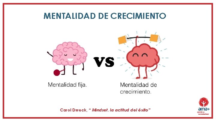 MENTALIDAD DE CRECIMIENTO Carol Dweck, “ Mindset, la actitud del éxito” MENTALIDAD DE CRECIMIENTO Carol Dweck, “ Mindset, la actitud del éxito”