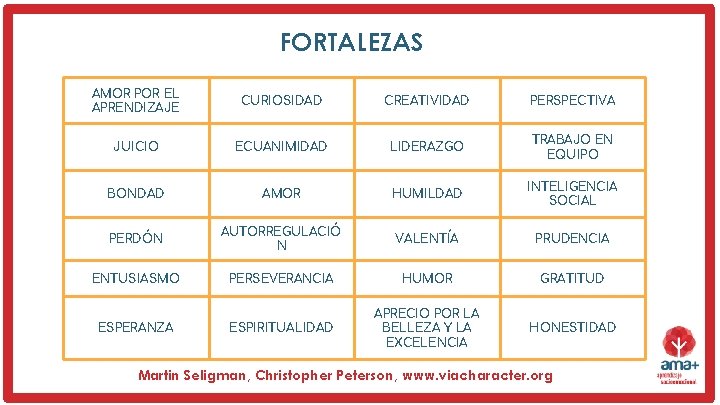 FORTALEZAS AMOR POR EL APRENDIZAJE CURIOSIDAD CREATIVIDAD PERSPECTIVA JUICIO ECUANIMIDAD LIDERAZGO TRABAJO EN EQUIPO FORTALEZAS AMOR POR EL APRENDIZAJE CURIOSIDAD CREATIVIDAD PERSPECTIVA JUICIO ECUANIMIDAD LIDERAZGO TRABAJO EN EQUIPO