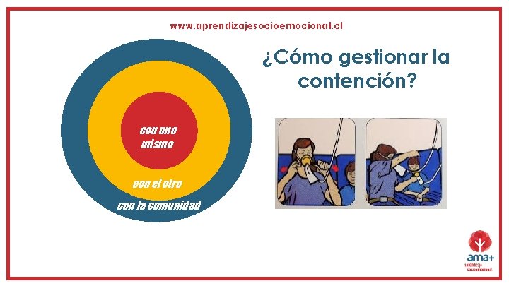 www. aprendizajesocioemocional. cl ¿Cómo gestionar la contención? con uno mismo con el otro con