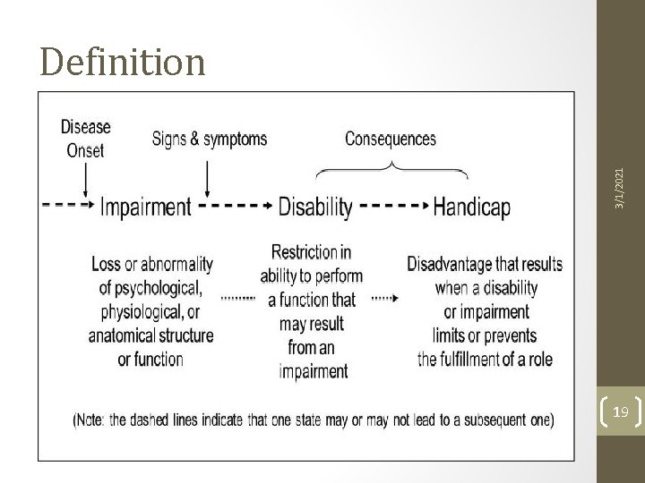 3/1/2021 Definition 19 