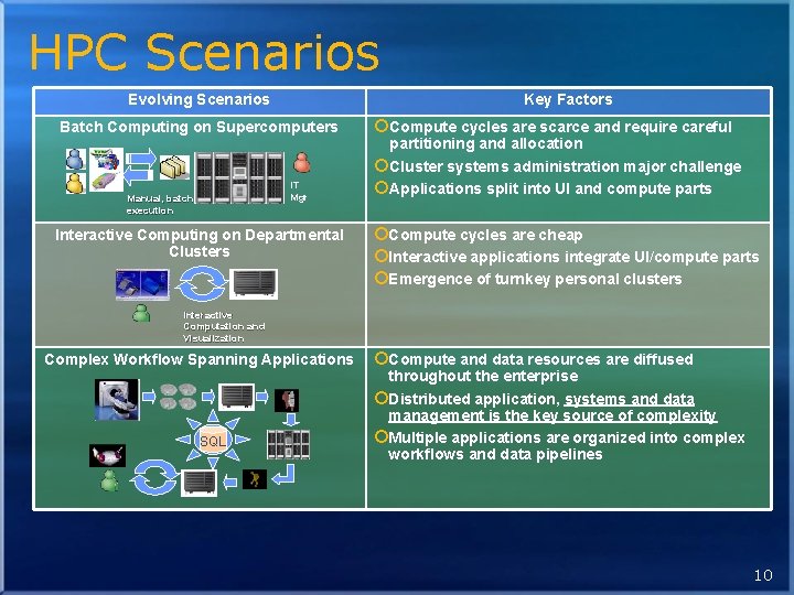 High performance and technical computing in Microsoft Earth