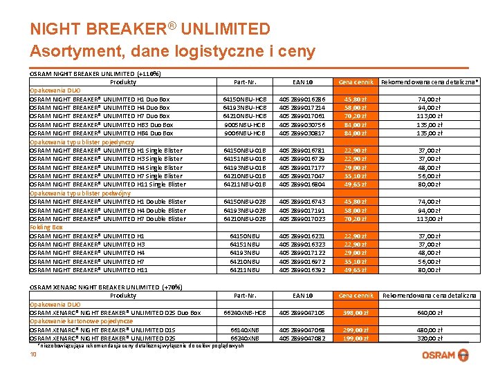 NIGHT BREAKER® UNLIMITED Asortyment, dane logistyczne i ceny OSRAM NIGHT BREAKER UNLIMITED (+110%) Produkty