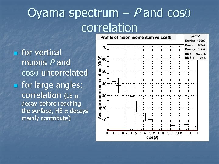 Oyama spectrum – P and cosq correlation n n for vertical muons P and