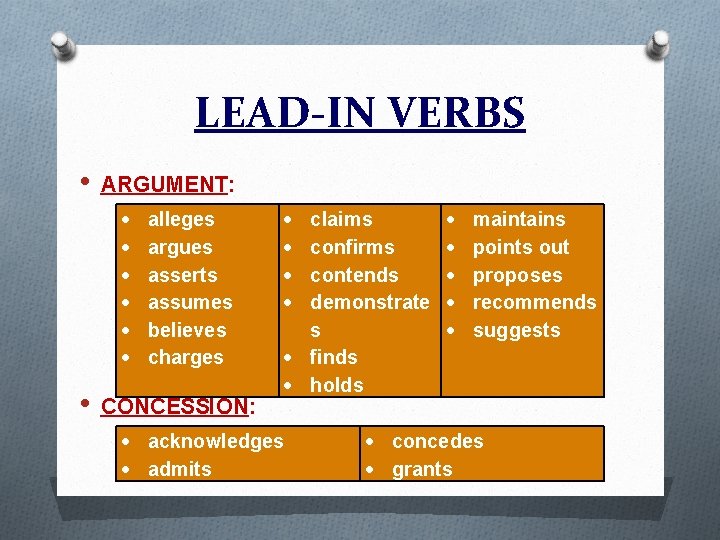 LEAD-IN VERBS • ARGUMENT: • alleges argues asserts assumes believes charges CONCESSION: claims confirms