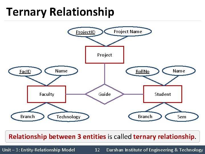 Ternary Relationship Project Name Project. ID Project Name Fac. ID Guide Faculty Branch Name