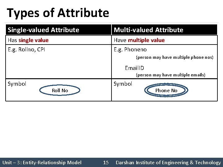 Types of Attribute Single-valued Attribute Multi-valued Attribute Has single value E. g. Rollno, CPI