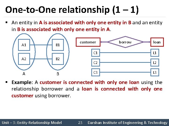 One-to-One relationship (1 – 1) § An entity in A is associated with only