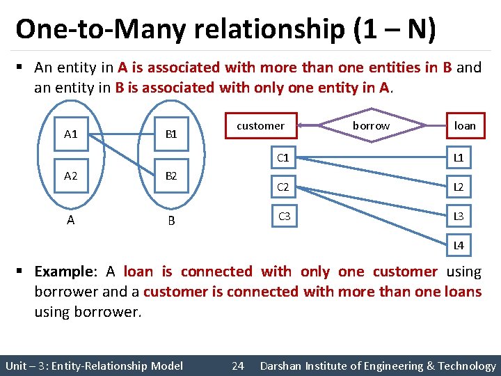One-to-Many relationship (1 – N) § An entity in A is associated with more