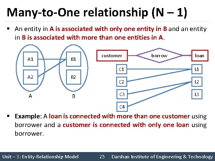 Many-to-One relationship (N – 1) § An entity in A is associated with only