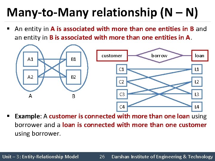 Many-to-Many relationship (N – N) § An entity in A is associated with more