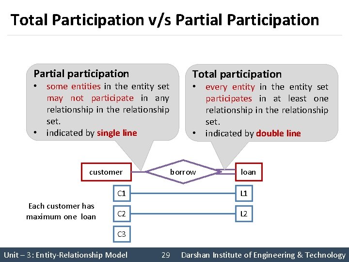 Total Participation v/s Partial Participation Partial participation • some entities in the entity set