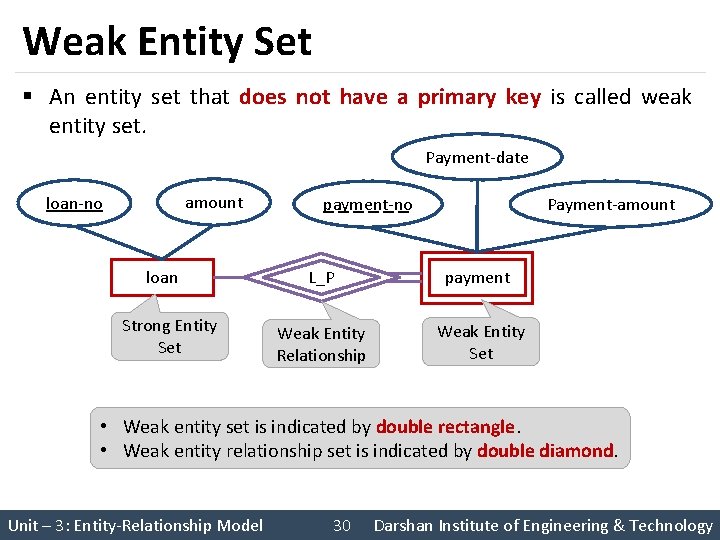 Weak Entity Set § An entity set that does not have a primary key