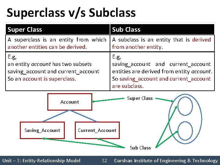 Superclass v/s Subclass Super Class Sub Class A superclass is an entity from which