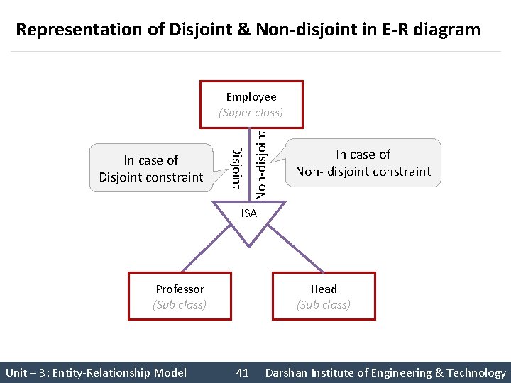 Representation of Disjoint & Non-disjoint in E-R diagram Disjoint In case of Disjoint constraint