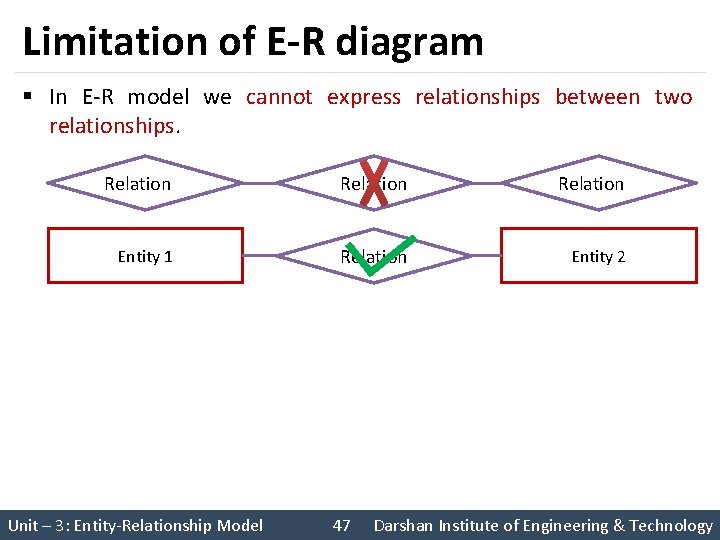 Limitation of E-R diagram § In E-R model we cannot express relationships between two