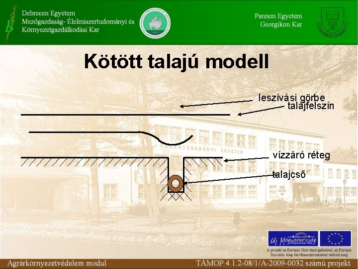 Kötött talajú modell leszívási görbe talajfelszín vízzáró réteg talajcső Kötött talajú modell leszívási görbe talajfelszín vízzáró réteg talajcső
