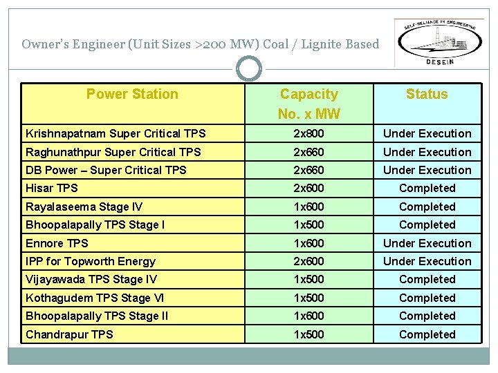 Owner’s Engineer (Unit Sizes >200 MW) Coal / Lignite Based Power Station Capacity No. Owner’s Engineer (Unit Sizes >200 MW) Coal / Lignite Based Power Station Capacity No.