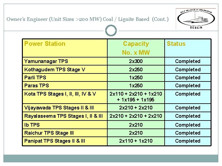 Owner’s Engineer (Unit Sizes >200 MW) Coal / Lignite Based (Cont. ) Power Owner’s Engineer (Unit Sizes >200 MW) Coal / Lignite Based (Cont. ) Power