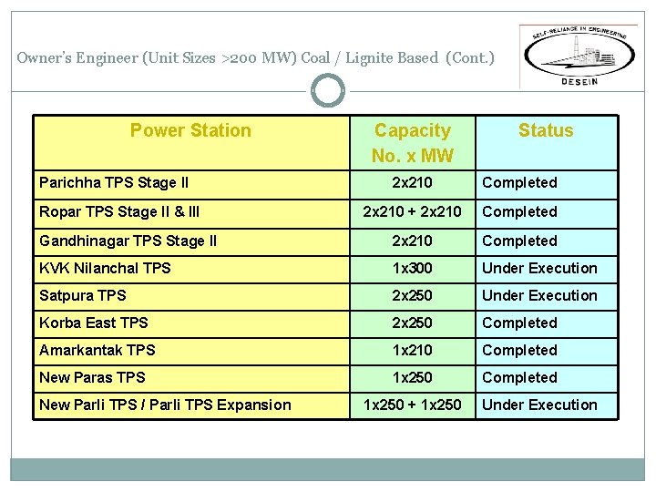 Owner’s Engineer (Unit Sizes >200 MW) Coal / Lignite Based (Cont. ) Power Owner’s Engineer (Unit Sizes >200 MW) Coal / Lignite Based (Cont. ) Power