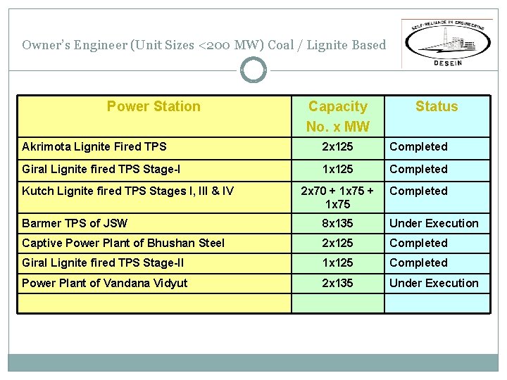 Owner’s Engineer (Unit Sizes <200 MW) Coal / Lignite Based Power Station Capacity No. Owner’s Engineer (Unit Sizes <200 MW) Coal / Lignite Based Power Station Capacity No.