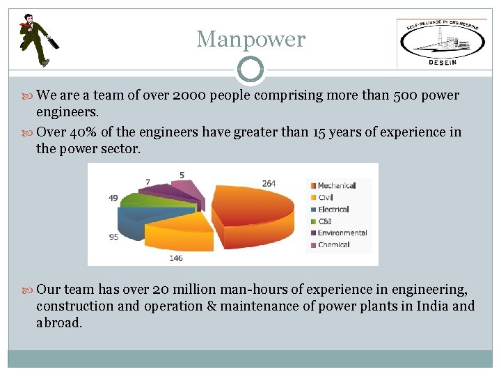Manpower We are a team of over 2000 people comprising more than 500 power Manpower We are a team of over 2000 people comprising more than 500 power