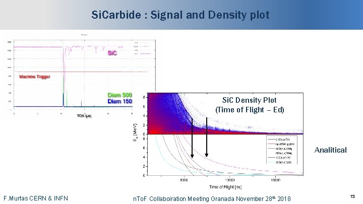 Si. Carbide : Signal and Density plot Si. C Density Plot (Time of Flight