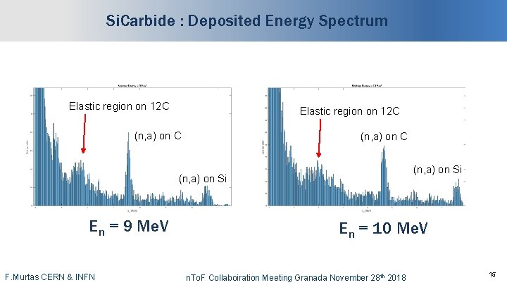 Si. Carbide : Deposited Energy Spectrum Elastic region on 12 C (n, a) on