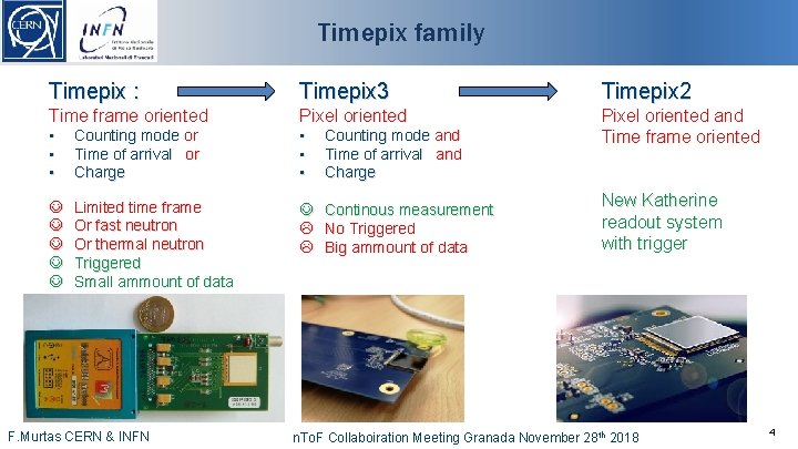 Timepix family Timepix : Timepix 3 Timepix 2 Time frame oriented Pixel oriented •