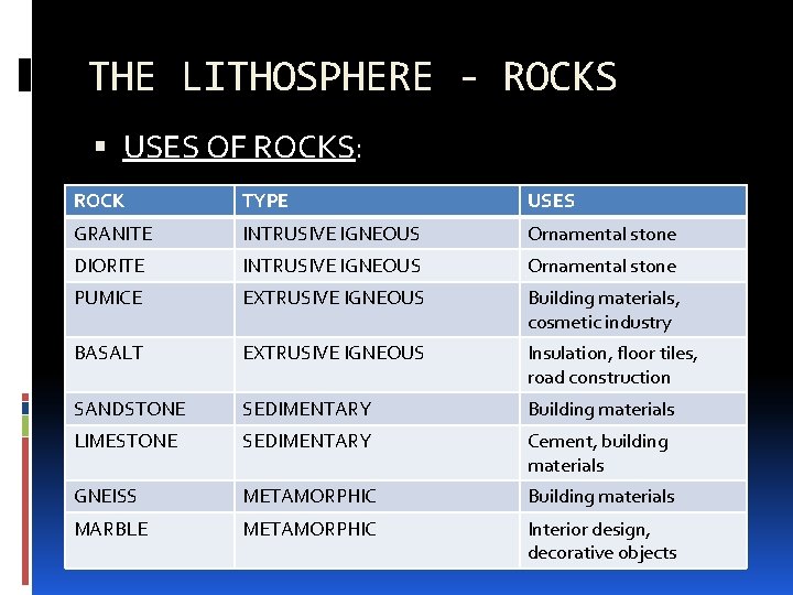 THE LITHOSPHERE - ROCKS USES OF ROCKS: ROCK TYPE USES GRANITE INTRUSIVE IGNEOUS Ornamental