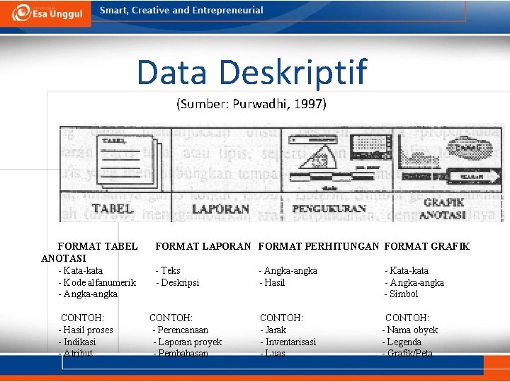 Data Deskriptif (Sumber: Purwadhi, 1997) FORMAT TABEL ANOTASI - Kata-kata - Kode alfanumerik -