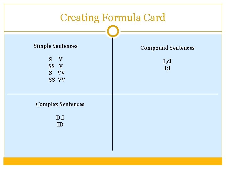 Creating Formula Card Simple Sentences S SS V V VV VV Complex Sentences D,