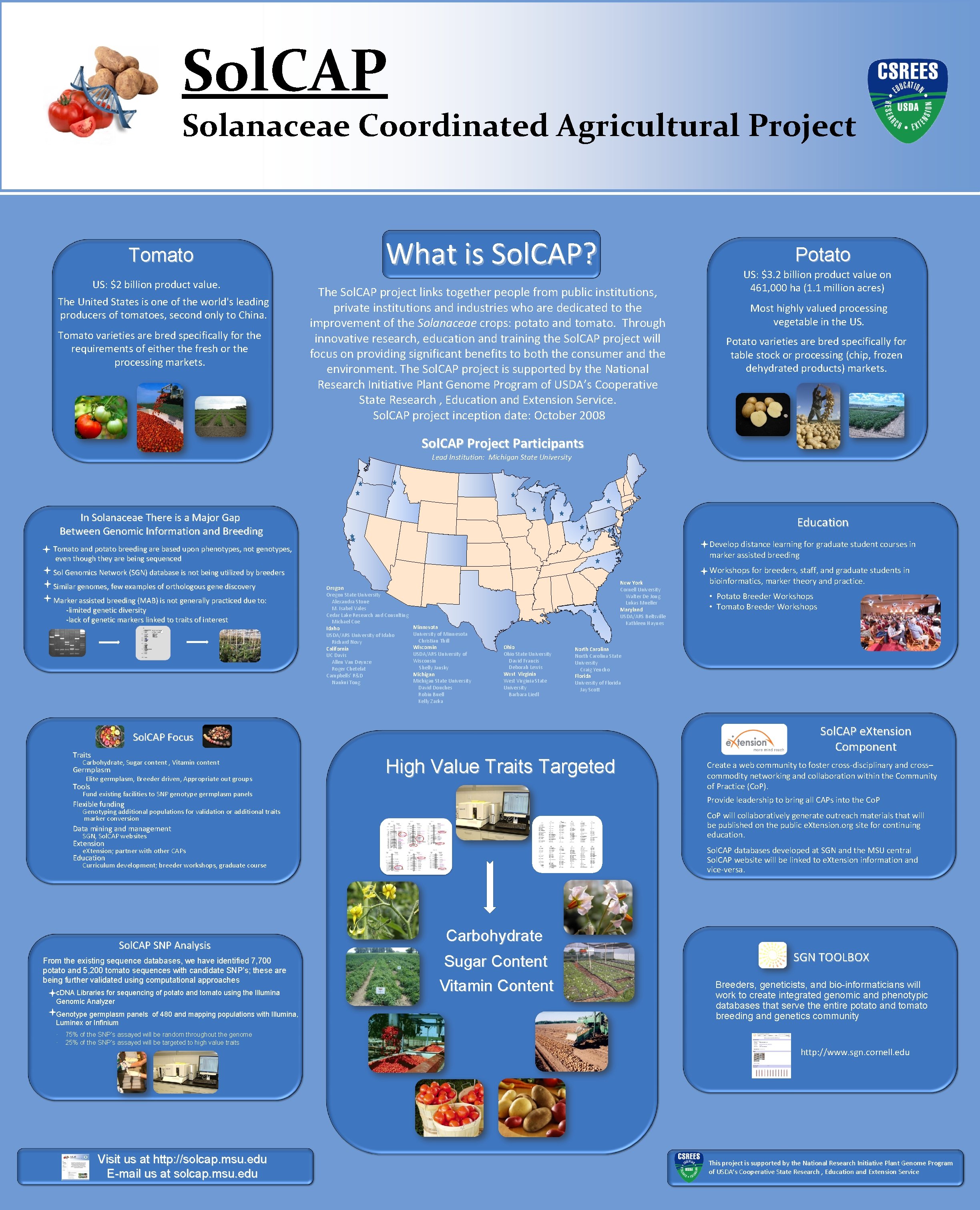 Sol. CAP Solanaceae Coordinated Agricultural Project Tomato US: $2 billion product value. The United