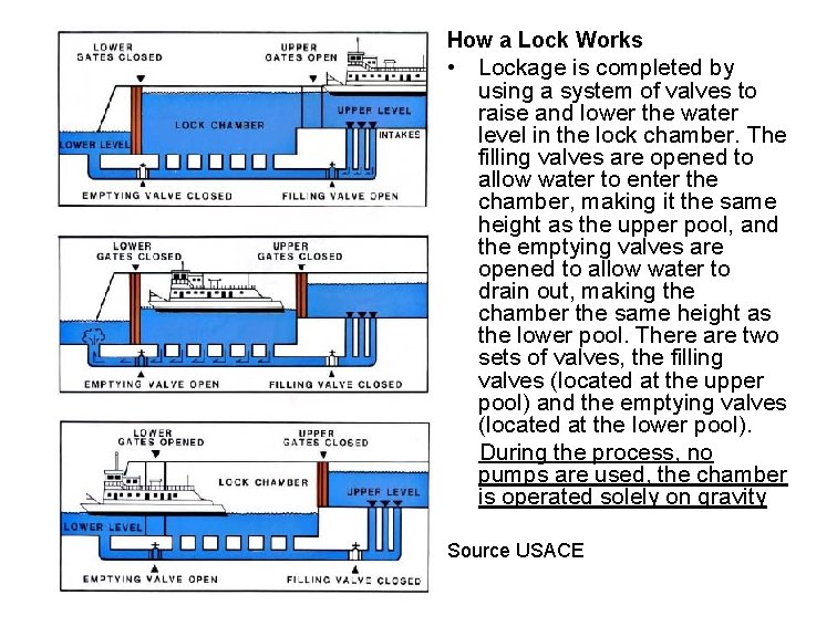 How a Lock Works • Lockage is completed by using a system of valves