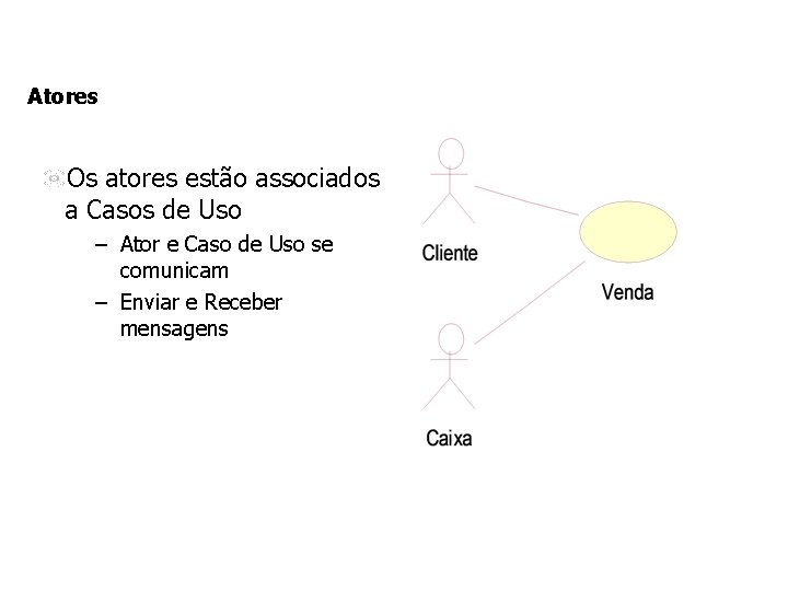 Atores Os atores estão associados a Casos de Uso – Ator e Caso de