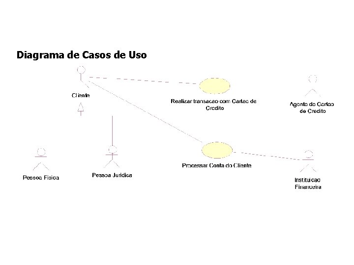 Diagrama de Casos de Uso 