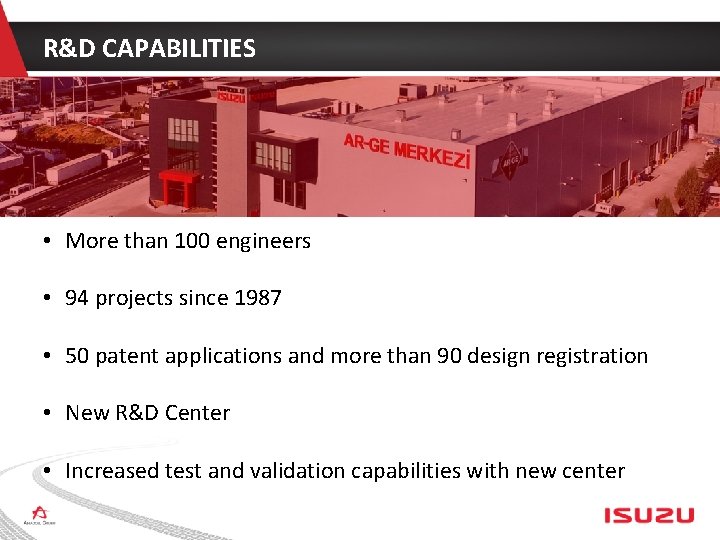 R&D CAPABILITIES • More than 100 engineers • 94 projects since 1987 • 50