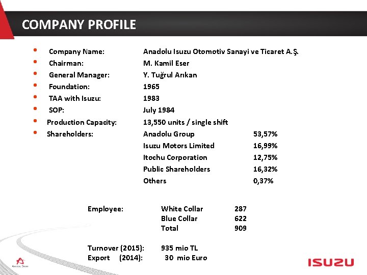 COMPANY PROFILE • • Company Name: Chairman: General Manager: Foundation: TAA with Isuzu: SOP: