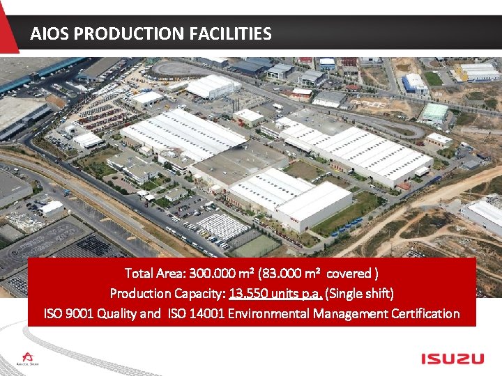 AIOS PRODUCTION FACILITIES Total Area: 300. 000 m 2 (83. 000 m 2 covered