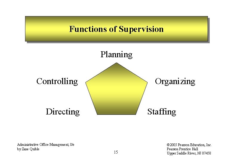 Functions of Supervision Planning Controlling Organizing Directing Administrative Office Management, 8/e by Zane Quible