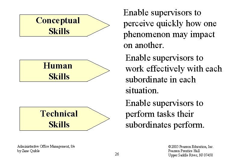 Enable supervisors to perceive quickly how one phenomenon may impact on another. Enable supervisors