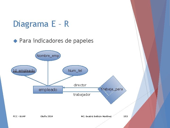 Diagrama E – R Para indicadores de papeles Nombre_emp Id_empleado Num_tel director Trabaja_para empleado