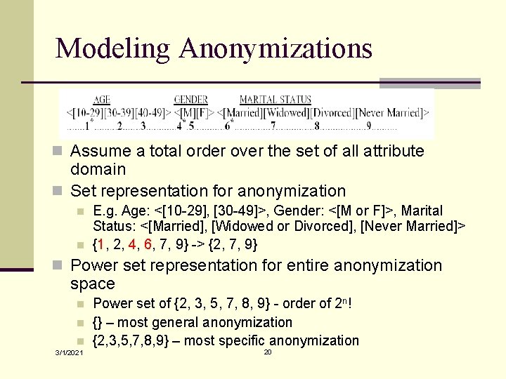 Modeling Anonymizations n Assume a total order over the set of all attribute domain