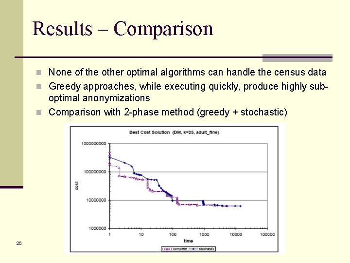 Results – Comparison n None of the other optimal algorithms can handle the census