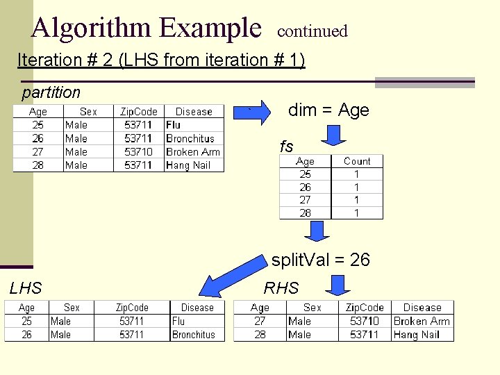 Algorithm Example continued Iteration # 2 (LHS from iteration # 1) partition ` dim