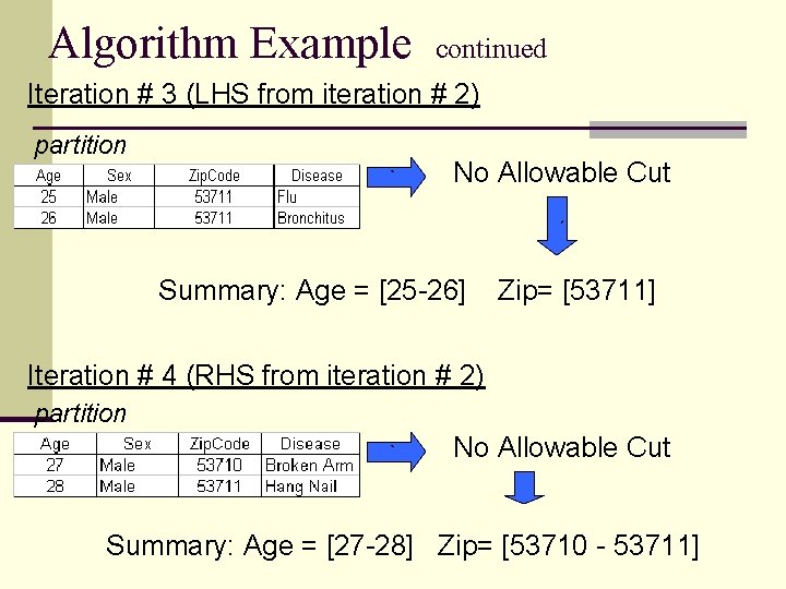 Algorithm Example continued Iteration # 3 (LHS from iteration # 2) partition ` No