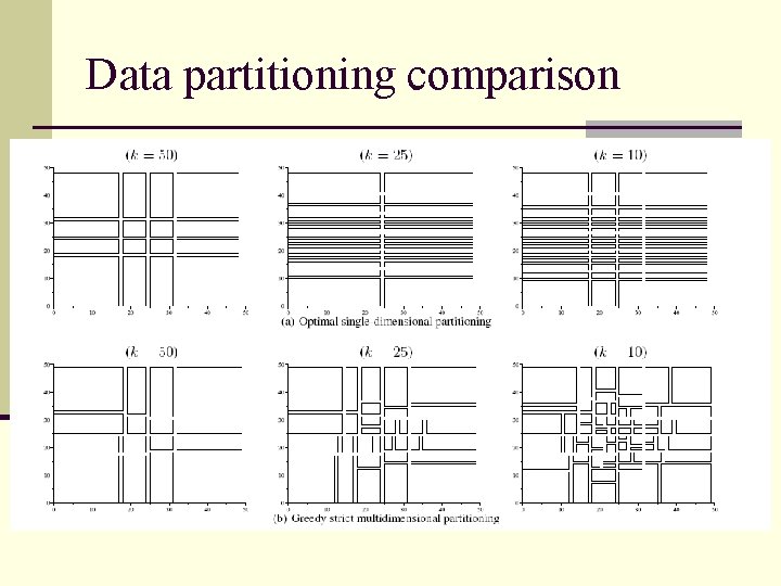 Data partitioning comparison 