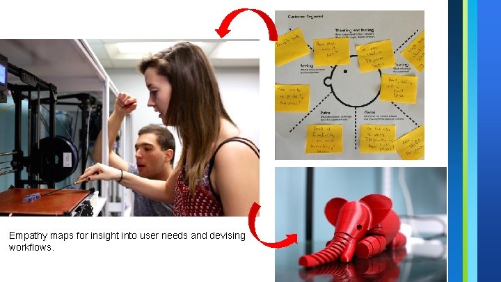 Empathy maps for insight into user needs and devising workflows. 14 Empathy maps for insight into user needs and devising workflows. 14